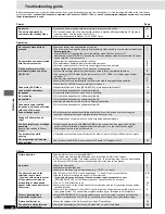 Preview for 24 page of Panasonic DVD-CP72S Operating Operating Instructions Manual