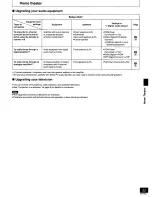 Preview for 33 page of Panasonic DVD-CV40 Operating Instructions Manual