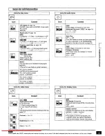 Preview for 19 page of Panasonic DVD-CV51 Operating Instructions Manual