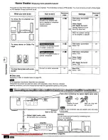 Preview for 24 page of Panasonic DVD-CV51 Operating Instructions Manual