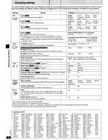 Preview for 16 page of Panasonic DVD-CV52 Operating Manual