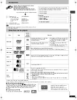 Preview for 3 page of Panasonic DVD-F84 Operating Instructions Manual