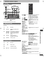 Preview for 19 page of Panasonic DVD-F86 Operating Instructions Manual