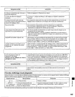 Preview for 103 page of Panasonic DVD-H1000 Operating Instructions Manual