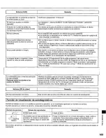 Preview for 105 page of Panasonic DVD-H1000 Operating Instructions Manual