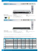 Preview for 18 page of Panasonic DVD Home Theatre System Specification Sheet