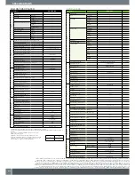 Preview for 32 page of Panasonic DVD Home Theatre System Specification Sheet