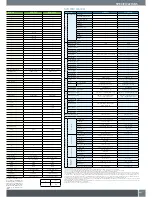 Preview for 33 page of Panasonic DVD Home Theatre System Specification Sheet