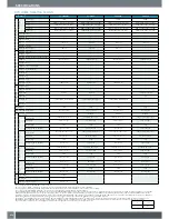 Preview for 34 page of Panasonic DVD Home Theatre System Specification Sheet