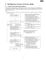 Preview for 19 page of Panasonic DVD-K29GCS Service Manual