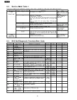 Preview for 20 page of Panasonic DVD-K29GCS Service Manual