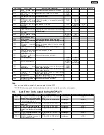 Preview for 21 page of Panasonic DVD-K29GCS Service Manual