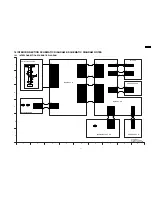 Preview for 41 page of Panasonic DVD-K29GCS Service Manual