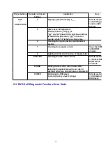 Preview for 30 page of Panasonic DVD-K32GCS Service Manual