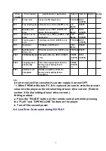 Preview for 31 page of Panasonic DVD-K32GCS Service Manual