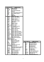 Preview for 39 page of Panasonic DVD-K32GCS Service Manual