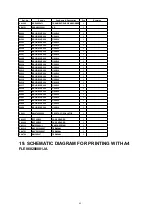 Preview for 65 page of Panasonic DVD-K32GCS Service Manual