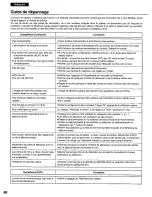 Preview for 96 page of Panasonic DVD-K510 Operating Instructions Manual