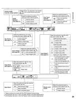 Preview for 25 page of Panasonic DVD-K520 Operating Instructions Manual