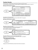 Preview for 76 page of Panasonic DVD-K520 Operating Instructions Manual