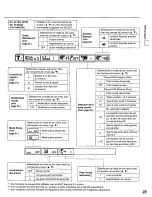 Preview for 83 page of Panasonic DVD-K520 Operating Instructions Manual