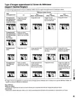 Preview for 111 page of Panasonic DVD-K520 Operating Instructions Manual