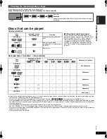 Preview for 5 page of Panasonic DVD-KA84 Operating Instructions Manual