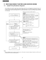 Preview for 22 page of Panasonic DVD-KA84GA Service Manual