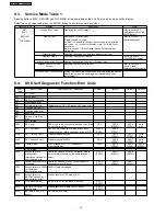 Preview for 24 page of Panasonic DVD-KA84GA Service Manual