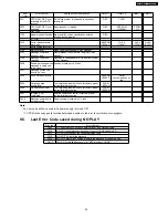 Preview for 25 page of Panasonic DVD-KA84GA Service Manual