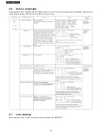 Preview for 26 page of Panasonic DVD-KA84GA Service Manual