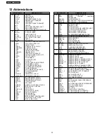 Preview for 32 page of Panasonic DVD-KA84GA Service Manual