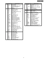 Preview for 33 page of Panasonic DVD-KA84GA Service Manual