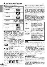 Preview for 61 page of Panasonic DVD-LA95EE Operating Instructions Manual