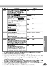 Preview for 90 page of Panasonic DVD-LA95EE Operating Instructions Manual