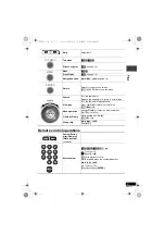 Preview for 9 page of Panasonic DVD-LS55EE Operating Instructions Manual