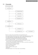 Preview for 13 page of Panasonic DVD-LS80EE Service Manual