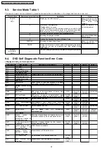 Preview for 24 page of Panasonic DVD-LS80EE Service Manual