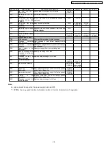 Preview for 25 page of Panasonic DVD-LS80EE Service Manual