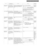 Preview for 27 page of Panasonic DVD-LS80EE Service Manual