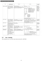 Preview for 28 page of Panasonic DVD-LS80EE Service Manual