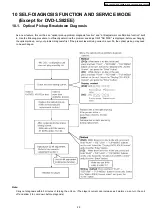 Preview for 29 page of Panasonic DVD-LS80EE Service Manual