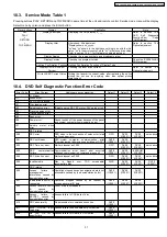 Preview for 31 page of Panasonic DVD-LS80EE Service Manual