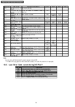 Preview for 32 page of Panasonic DVD-LS80EE Service Manual