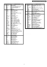 Preview for 41 page of Panasonic DVD-LS80EE Service Manual