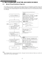 Preview for 20 page of Panasonic DVD-LS80P Service Manual