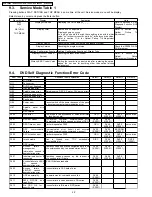 Preview for 22 page of Panasonic DVD-LS80P Service Manual