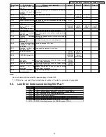 Preview for 23 page of Panasonic DVD-LS80P Service Manual