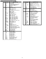 Preview for 32 page of Panasonic DVD-LS80P Service Manual