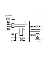 Preview for 37 page of Panasonic DVD-LS80P Service Manual